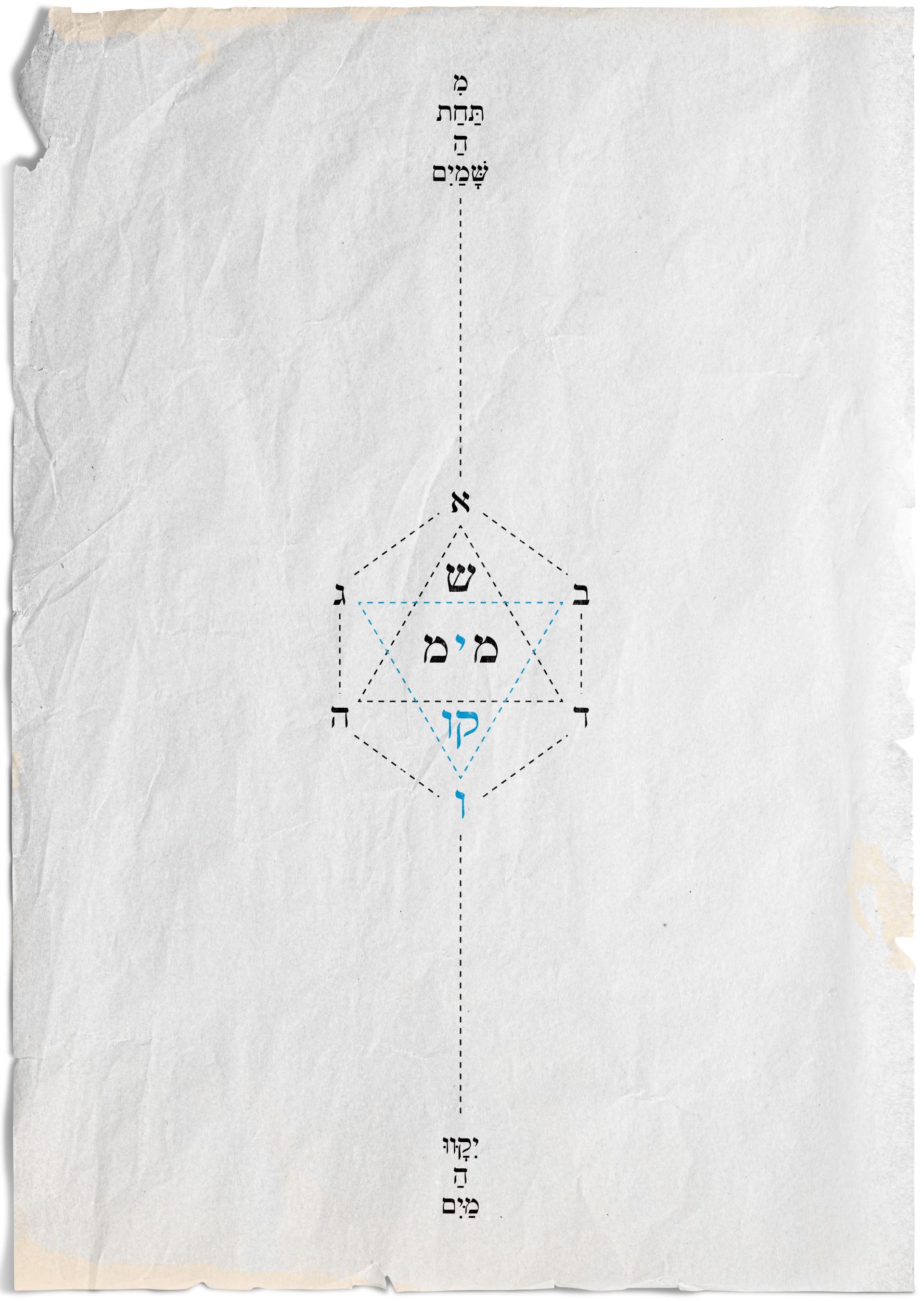 תרשים המים כקו