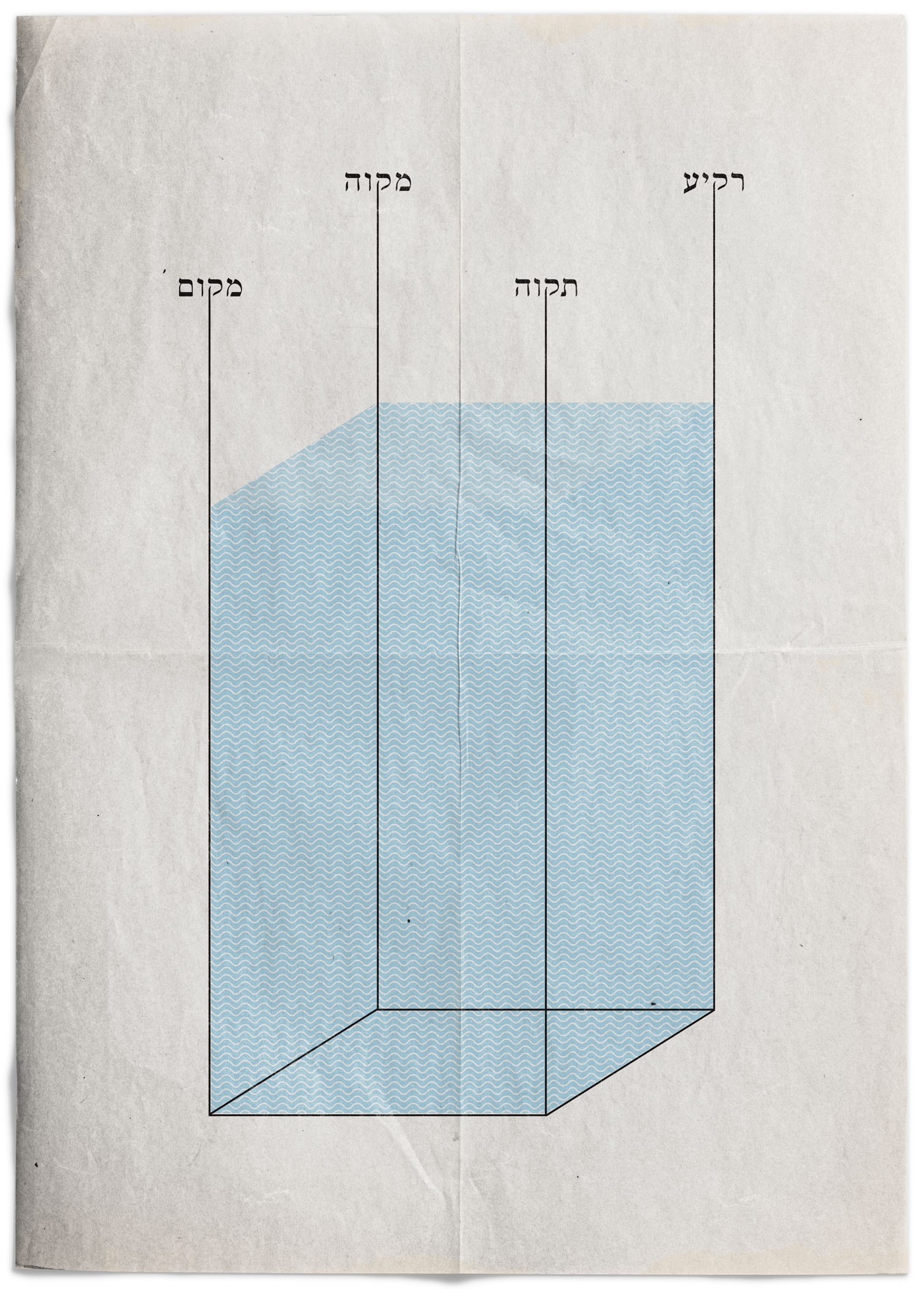 תרשים המים כקובייה
